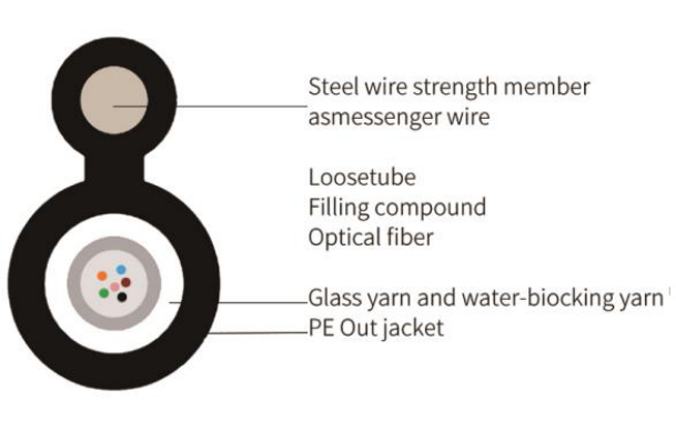 GYTXC8Y Optical Fiber Cable