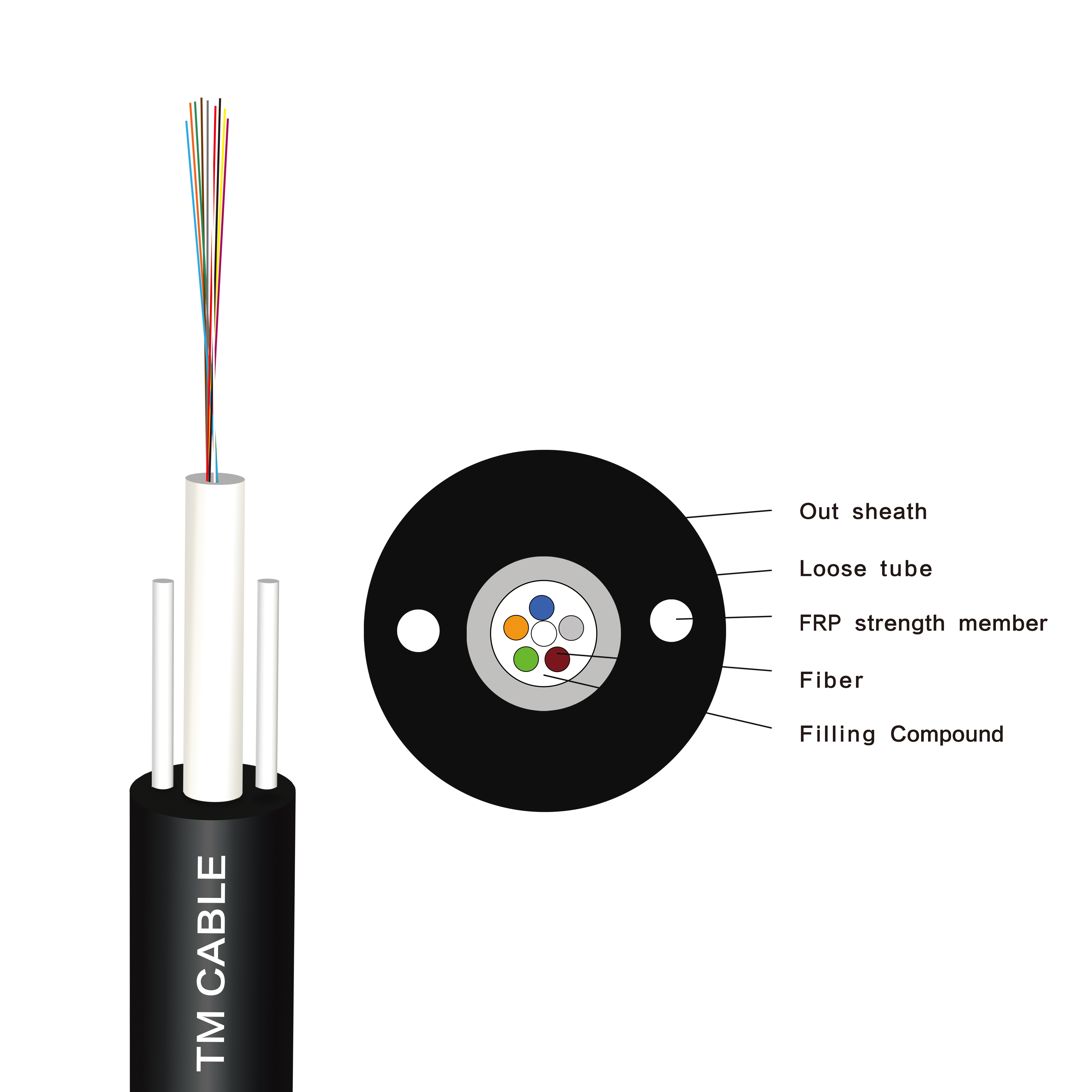 Stranded Loose Tube Non-armored Fiber Optic Cable GY(F)XTY